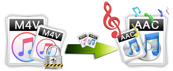 How to extract audio from youtube to aac for mac